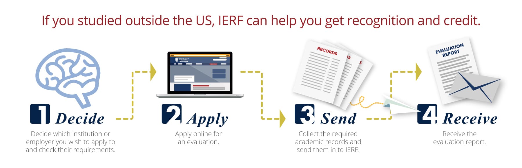 If you studied outside the US, IERF can help you get recognition and credit. Apply Now.
